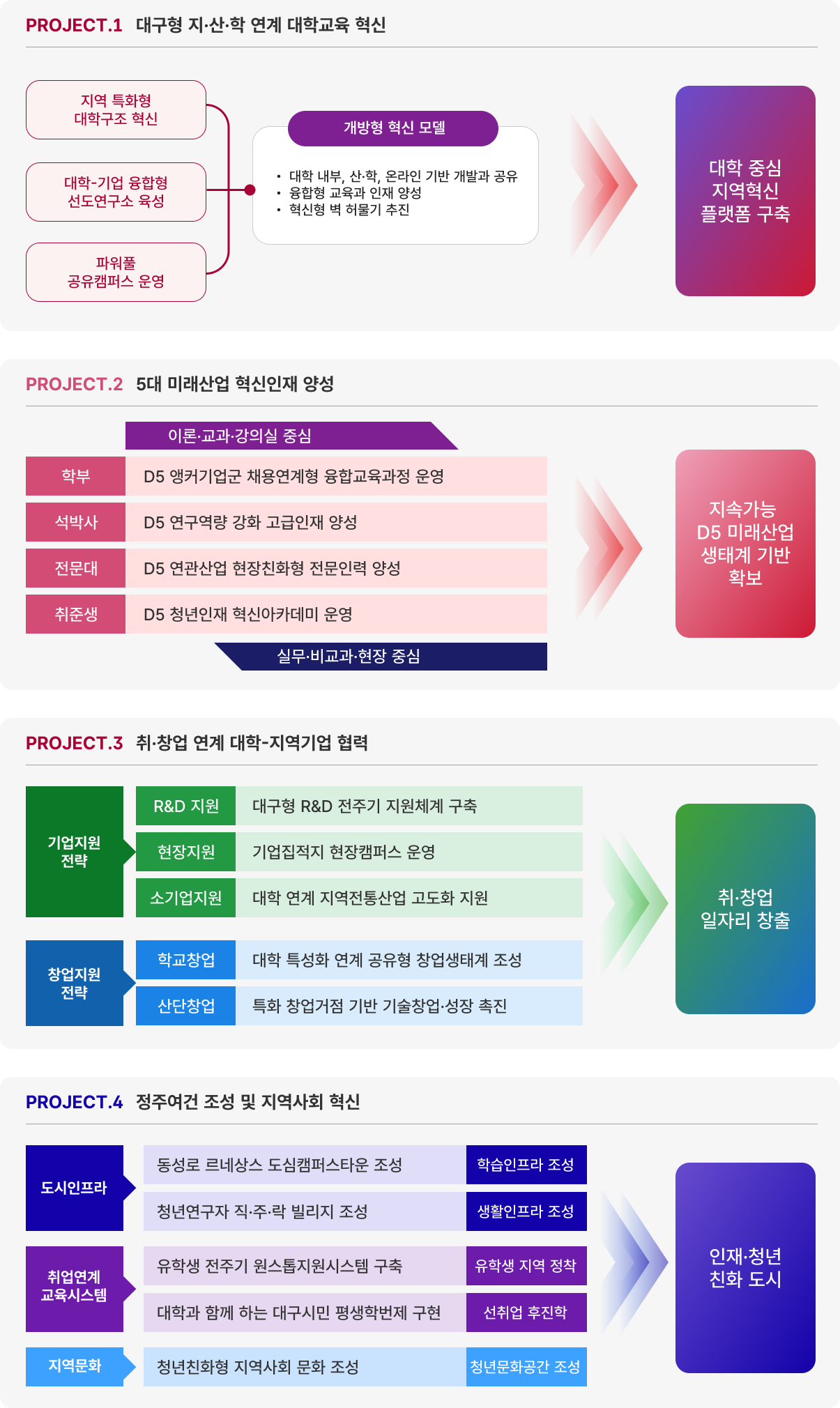 앵커 추진계획